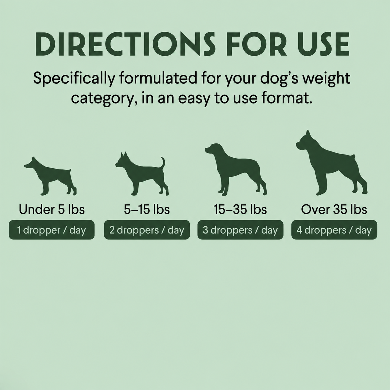 Botany Liquid Collagen for Dogs