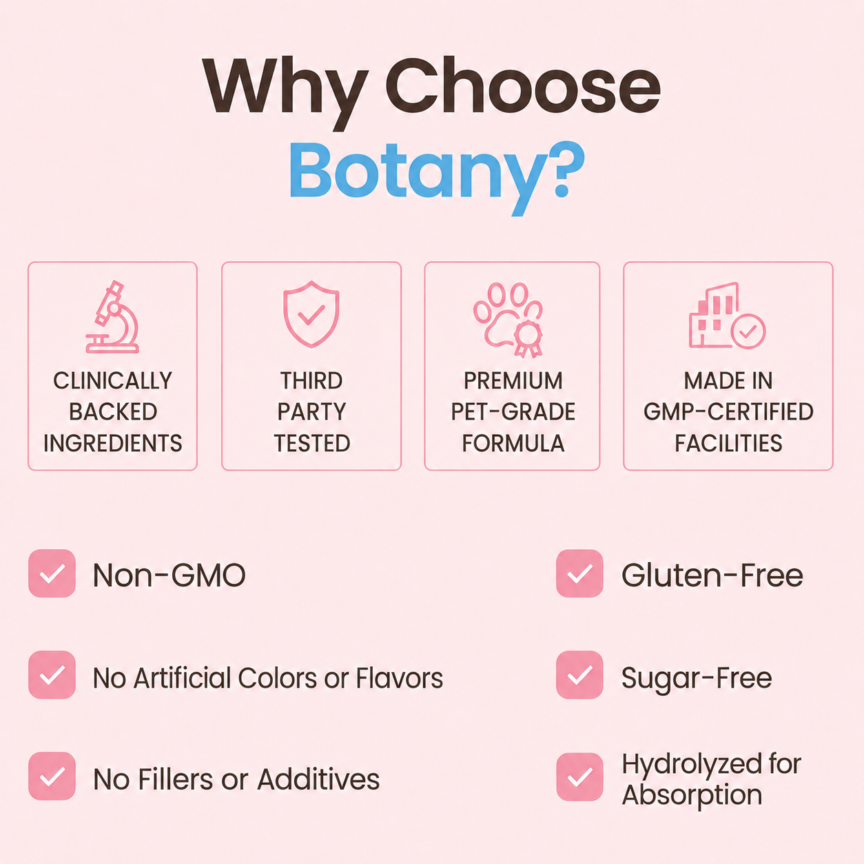 Botany Liquid Collagen for Dogs