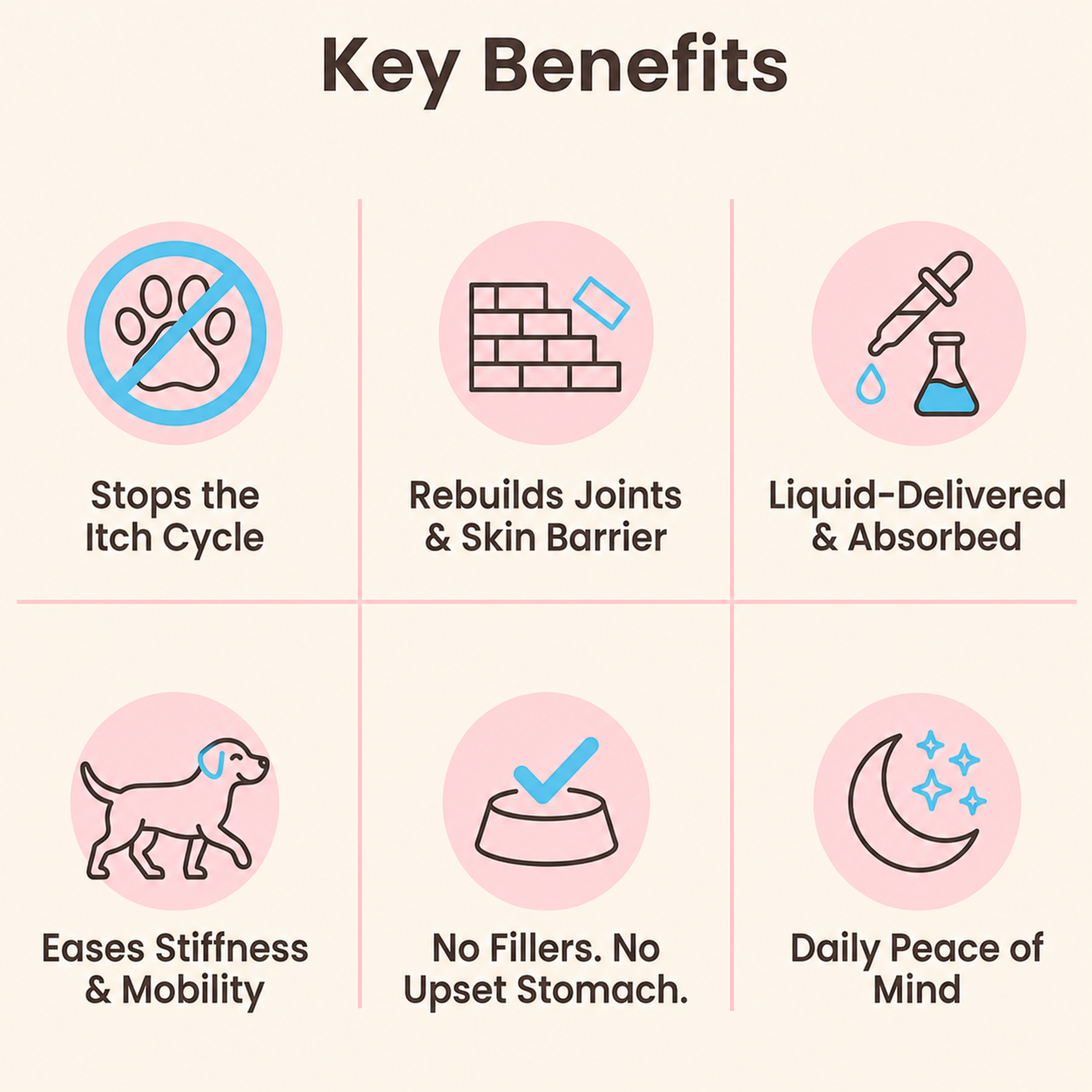 Botany Liquid Collagen for Dogs